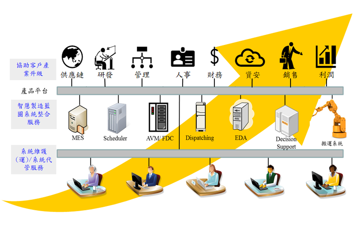 云计算解决方案